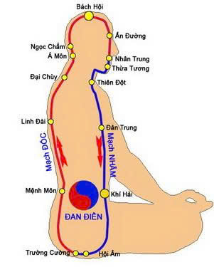 Khí Huyết Tinh Tân Dịch